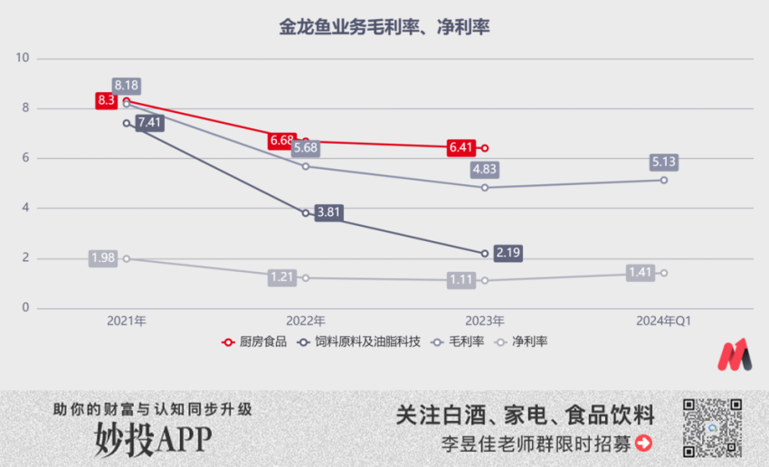 “脆皮”金龙鱼