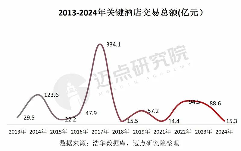 2024年中国酒店投资运营与品牌发展报告