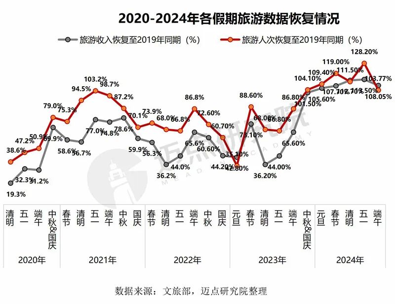 2024年中国酒店投资运营与品牌发展报告