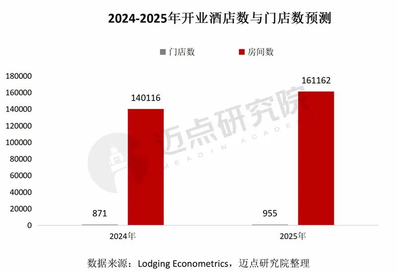 2024年中国酒店投资运营与品牌发展报告