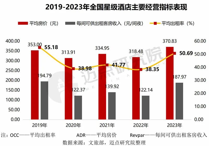 2024年中国酒店投资运营与品牌发展报告