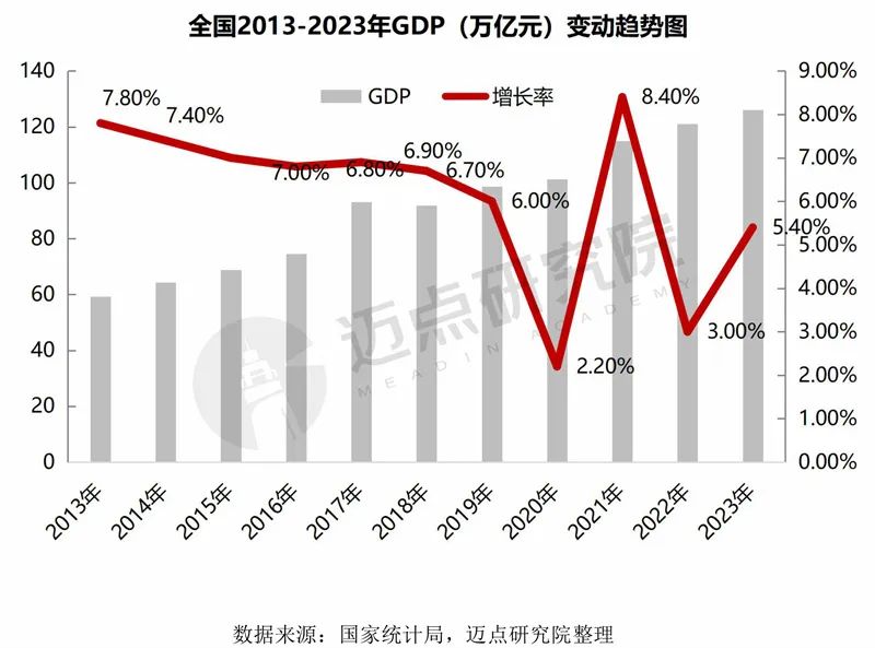 2024年中国酒店投资运营与品牌发展报告