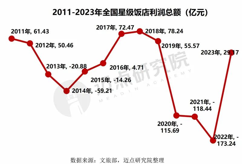 2024年中国酒店投资运营与品牌发展报告