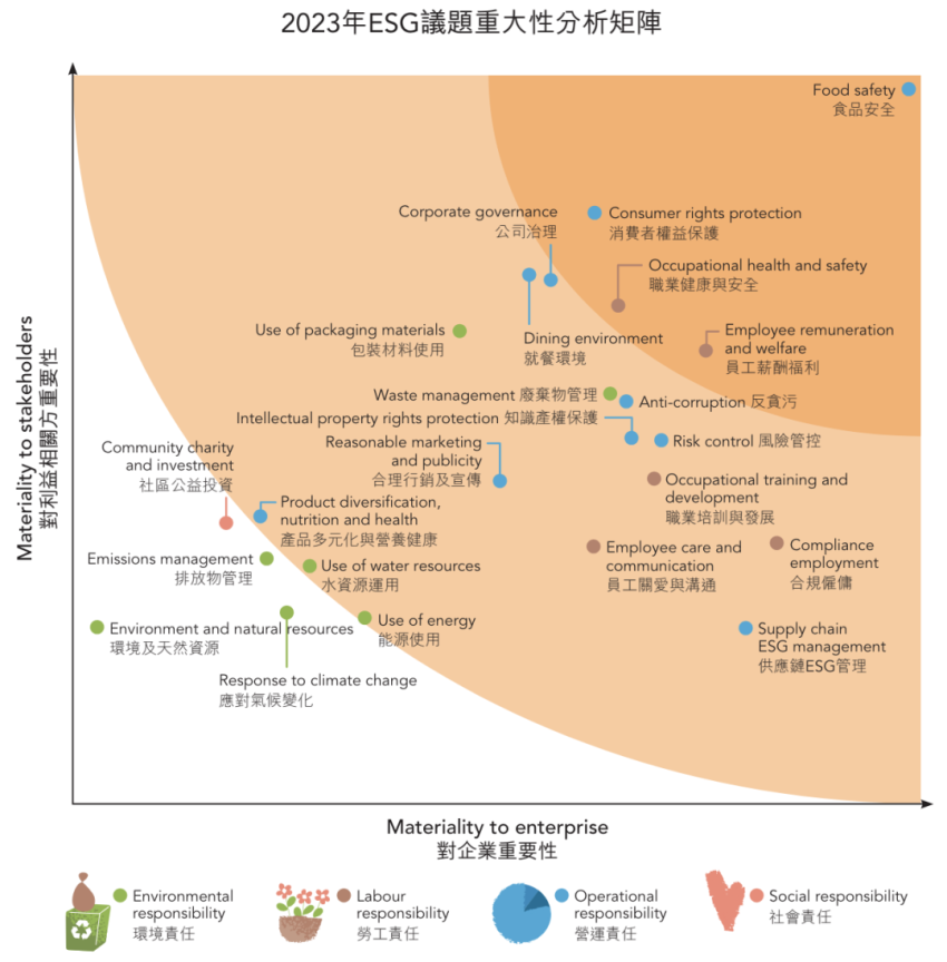 卷人效的Manner，撕开了服务业的人力困境