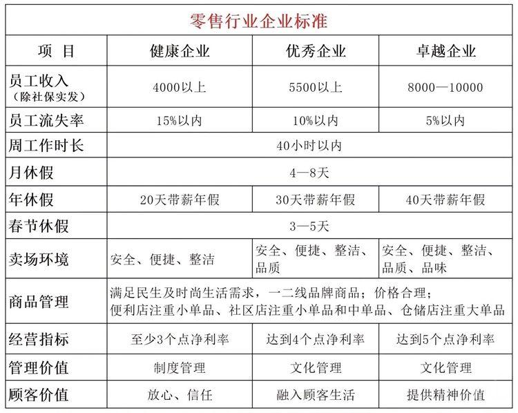 卷人效的Manner，撕开了服务业的人力困境