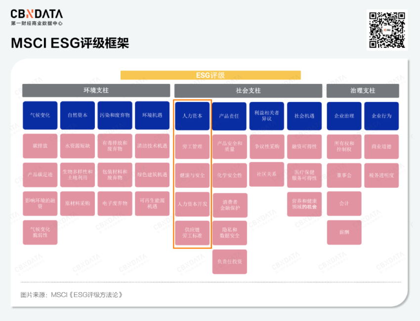 卷人效的Manner，撕开了服务业的人力困境