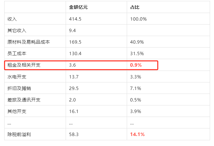 海底捞全力变身“海外捞”