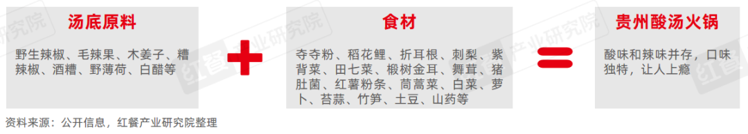 《酸汤风味观察报告2024》发布：地域化的酸汤走向全国，酸汤火锅热度高涨！