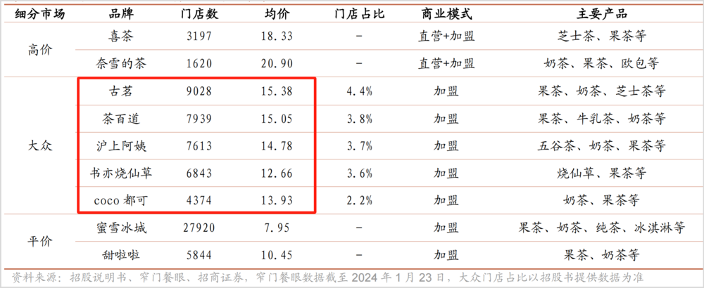 古茗的能力，配不上它的野心