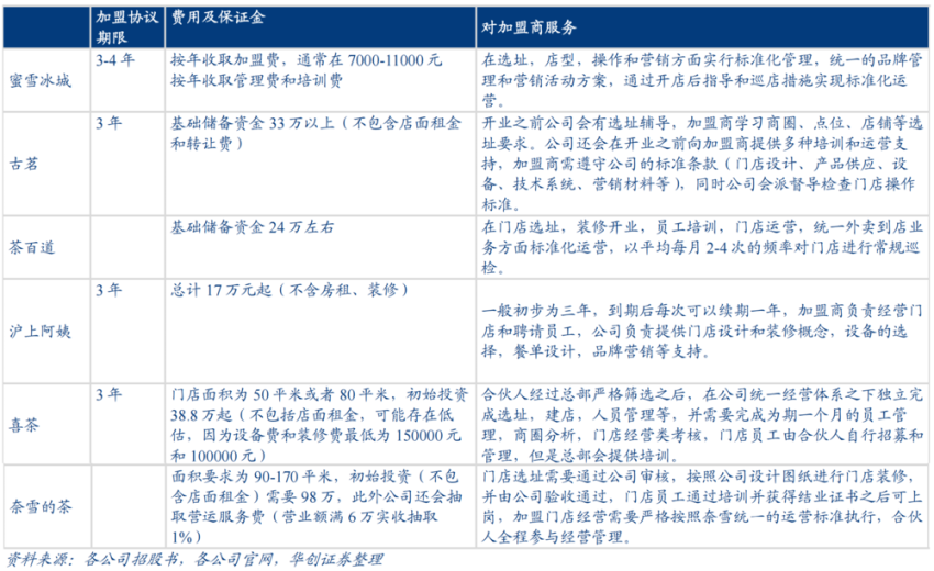 古茗的能力，配不上它的野心