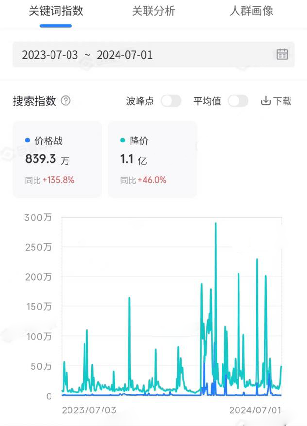 锅底5元起！海底捞副牌、大斌家领衔，火锅又一轮降价潮来了