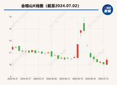 气泡黄酒出圈能否开拓第二曲线？酒企：拓新费