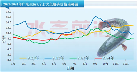 百香顺：宁愿损失几千万，也要坚持用活鱼！