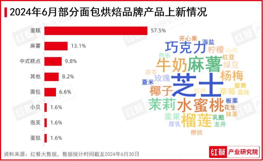 2024年6月餐饮月报：茶饮上新加速，多个海外品牌开出中国“首店”