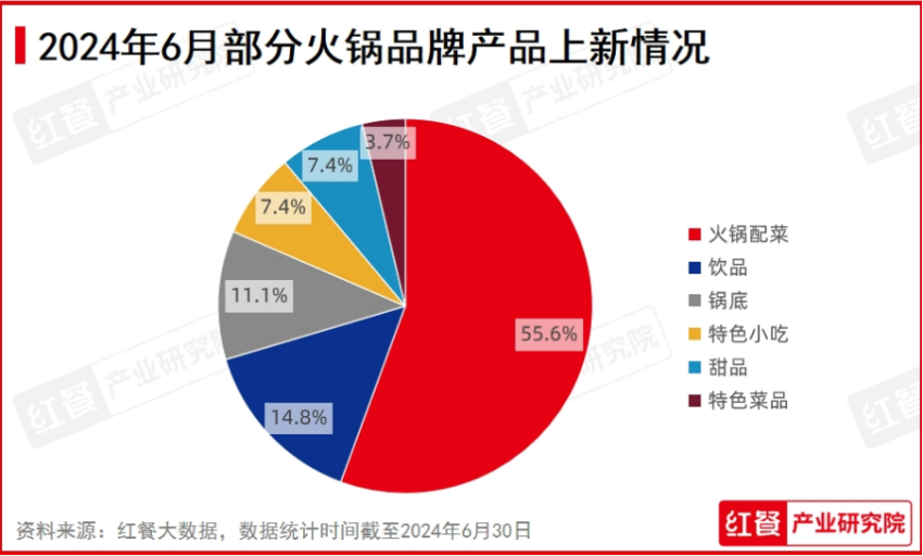 2024年6月餐饮月报：茶饮上新加速，多个海外品牌开出中国“首店”