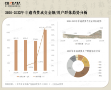 越来越“city”的非遗，能给消费带来新爆点吗？