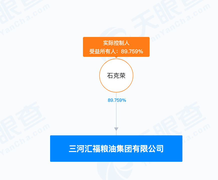 刑法教授：“混装油”或涉嫌刑事犯罪！中储粮客户称被要求核查装载