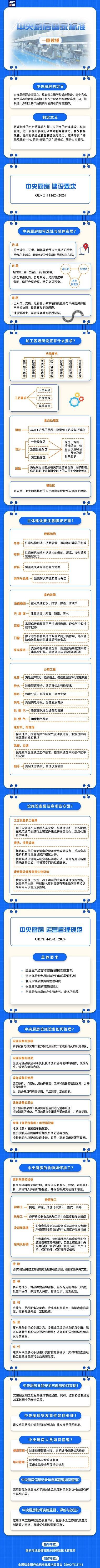 两项中央厨房国家标准批准发布 10月1日起实施