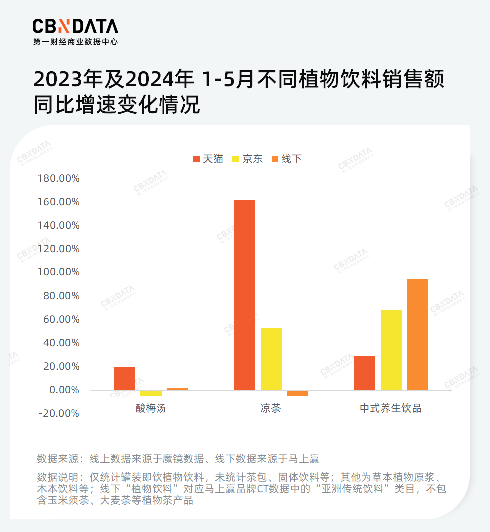 木本植物走红、告别5元时代……植物饮料也卷起来了？