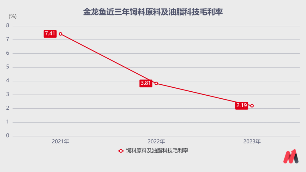 金龙鱼，被油罐车事件错杀？