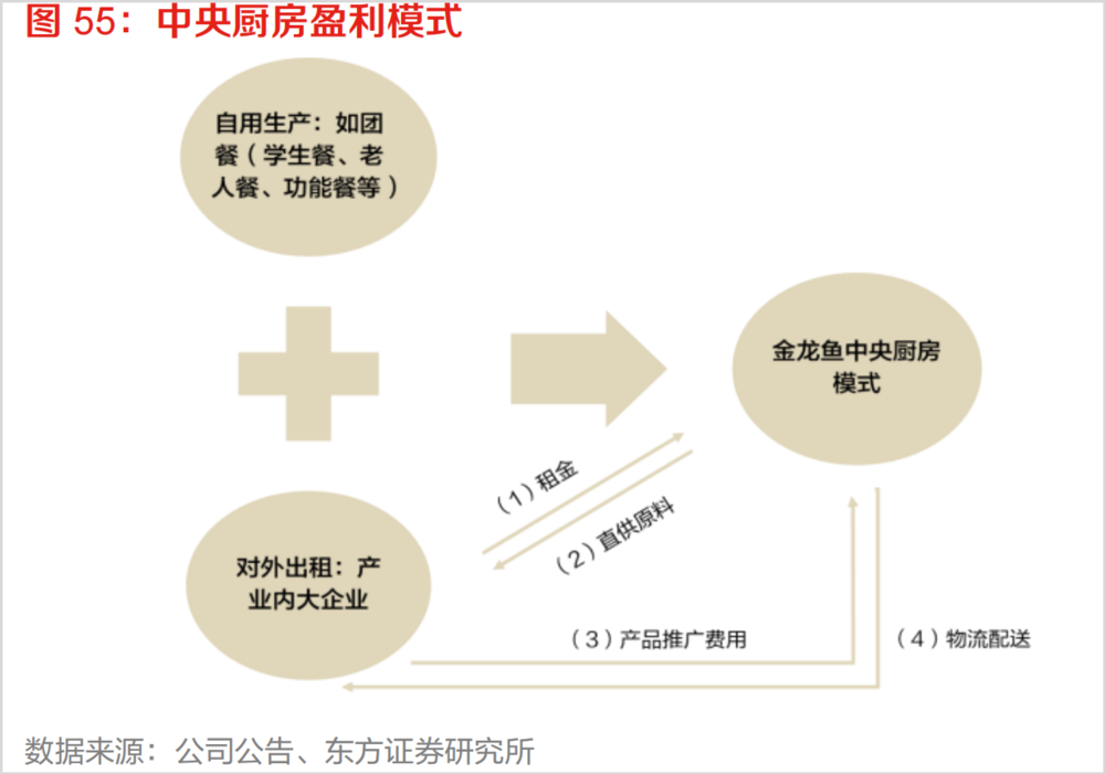 金龙鱼，被油罐车事件错杀？