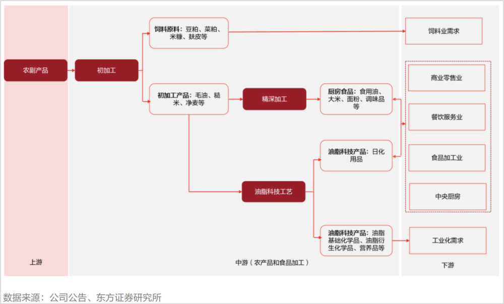 金龙鱼，被油罐车事件错杀？