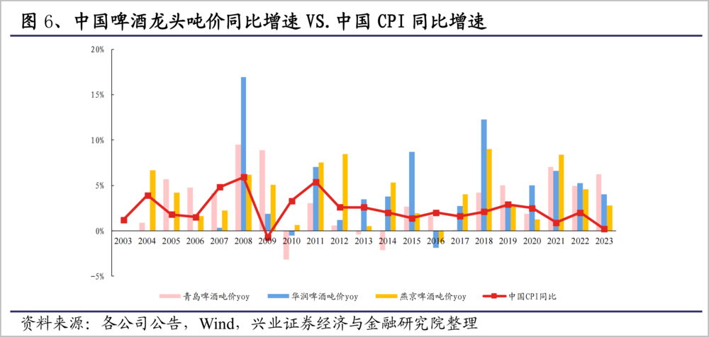 这么快，啤酒企业就卷不动了