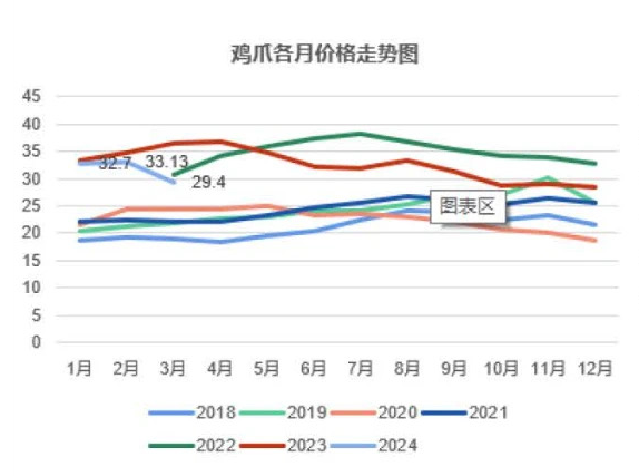 30元一斤，直逼牛肉！身价暴涨的鸡爪，让打工人破防了