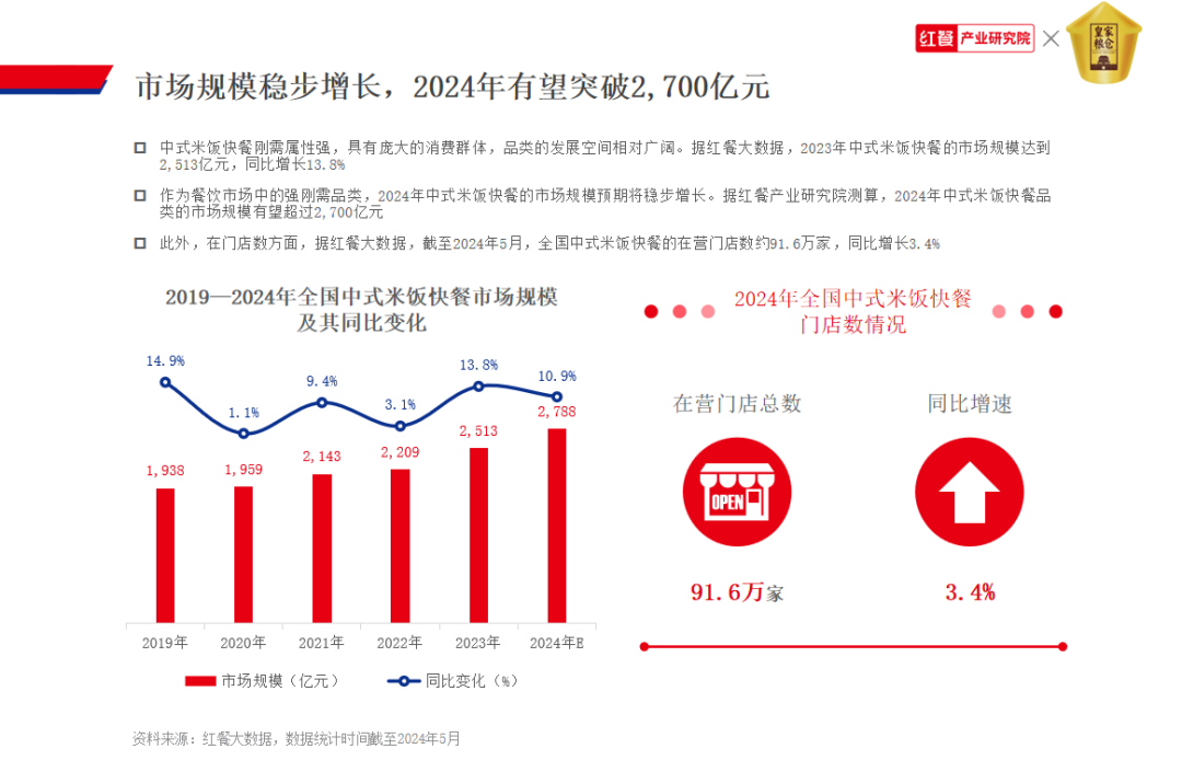 为什么煲仔饭品类仍没跑出全国品牌？