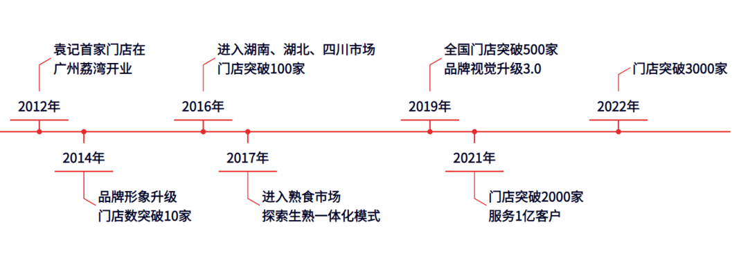 餐饮越来越难，却在不断孕育新王