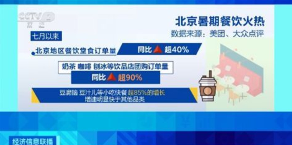 “老北京”口味火了！豆汁儿订单量飙涨85%