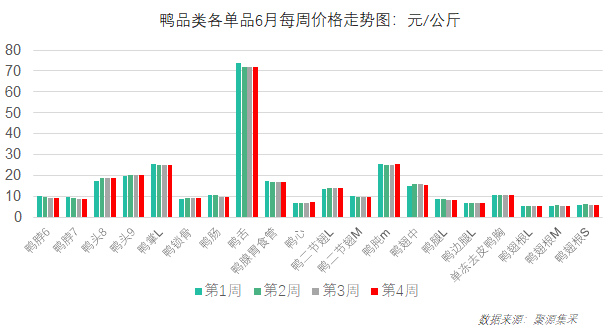 国内牛产品行情持续走低！7月最新食材采购行情报告发布