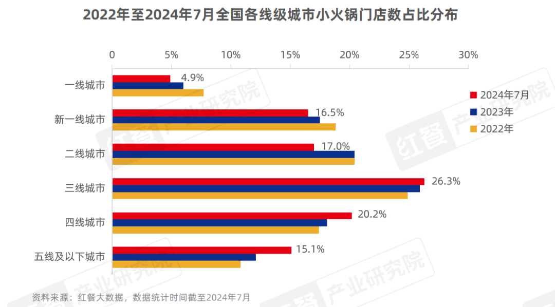 《小火锅品类发展报告2024》发布：下沉市场大热，人均60元仍是“天花板”