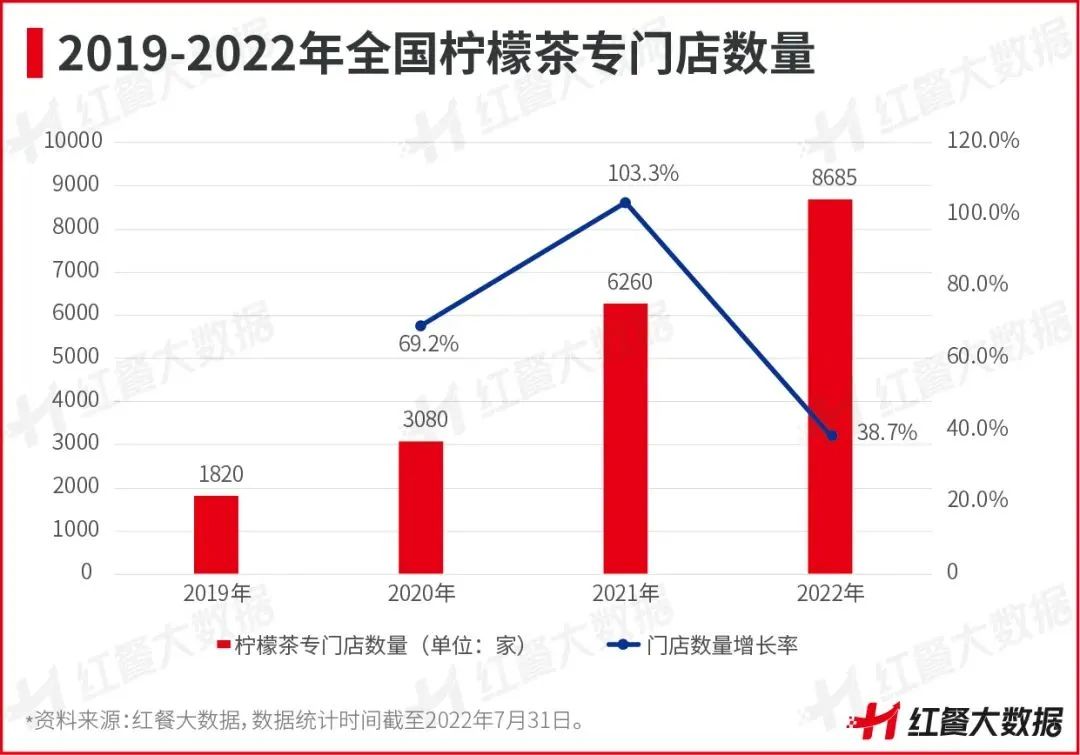 柠檬水疯卷至0.01元！香水柠檬价格腰斩，果农连赔3年