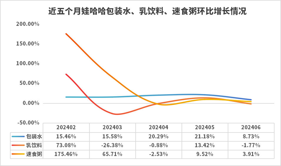 宗馥莉的战争，不只是娃哈哈的战争