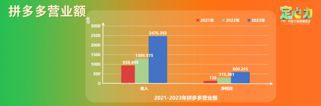 半年经营数据盘点，释放2024下半场火锅5大信号！