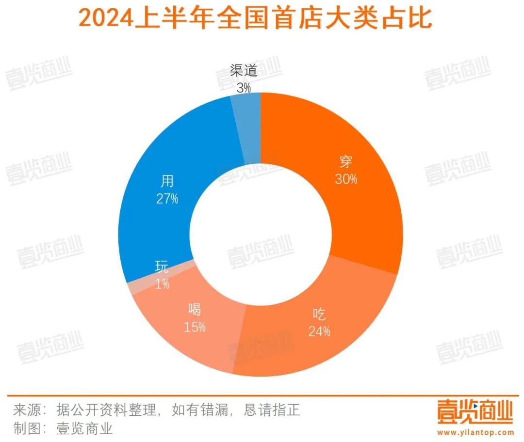 上半年全国首店增长89%，茶咖品牌们也加入了二次元消费赛道