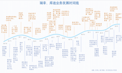 瑞幸错过了「杀死」库迪的最好时机