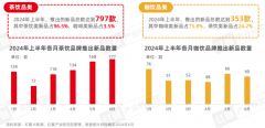 现制饮品创新趋势研究报告2024：多样化产品解锁