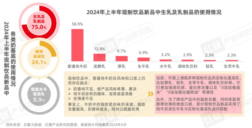 现制饮品创新趋势研究报告2024：多样化产品解锁市场新机遇