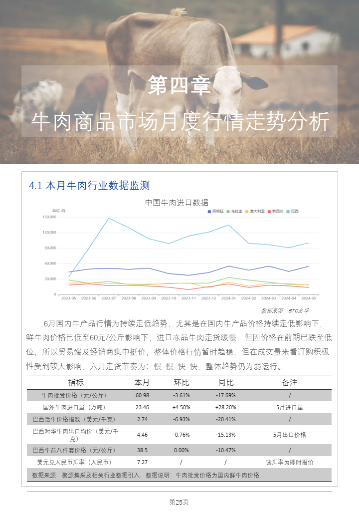 鸭产品需求疲软，生猪出栏价表现强劲！最新食材报告发布