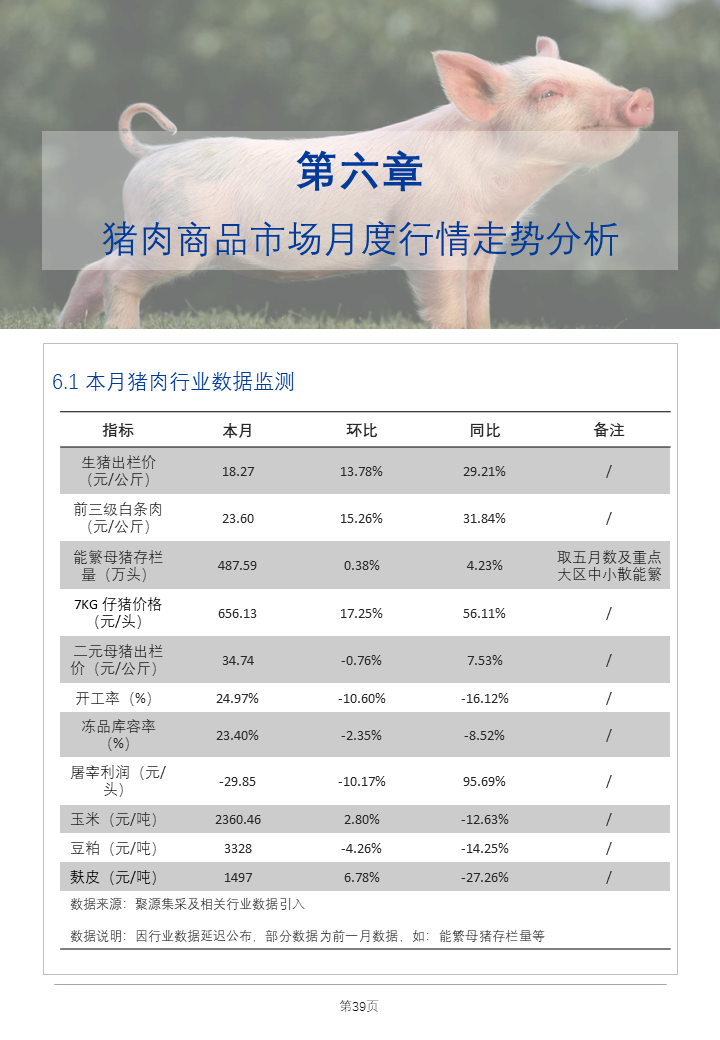 鸭产品需求疲软，，生猪出栏价表现强劲！最新食材报告发布