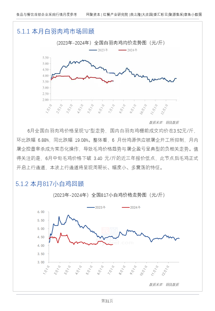 鸭产品需求疲软，生猪出栏价表现强劲！最新食材报告发布