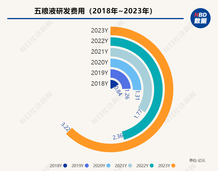 五粮液技术总顾问赵东：要靠创新来解决更好地传承