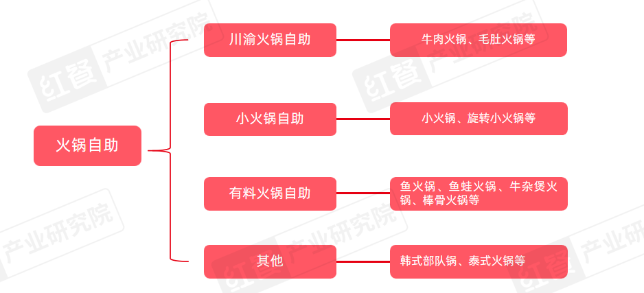 《自助餐发展报告2024》发布：自助餐“卷土重来”，平价自助大热