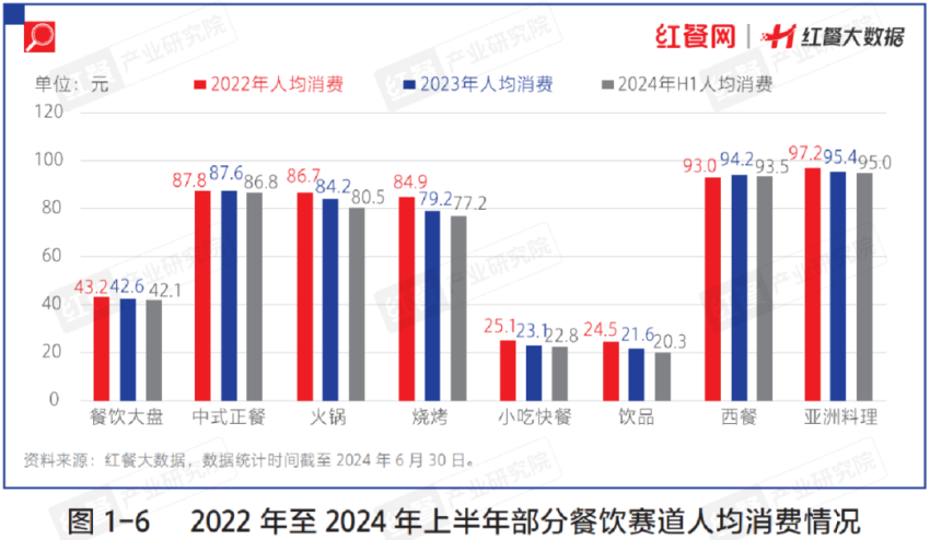 餐饮人必备的“红宝书”！《中国餐饮发展报告2024》火热预售中