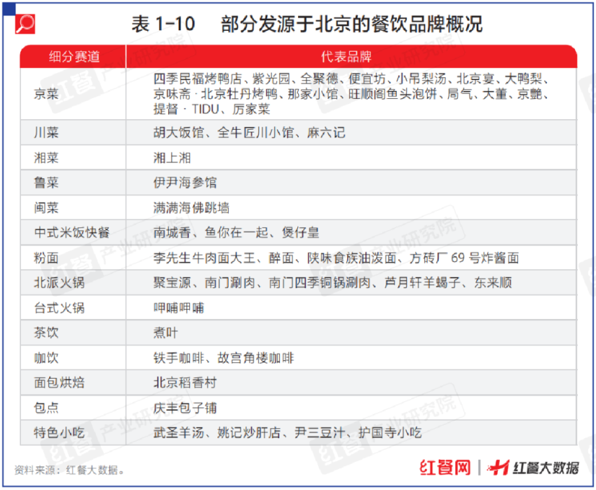 餐饮人必备的“红宝书”！《中国餐饮发展报告2024》火热预售中