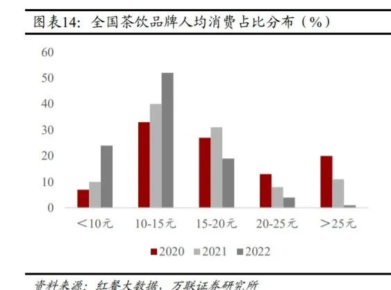 “蜜雪冰城平替”、“奶茶界海底捞”，地方茶饮正在“硬控”年轻人