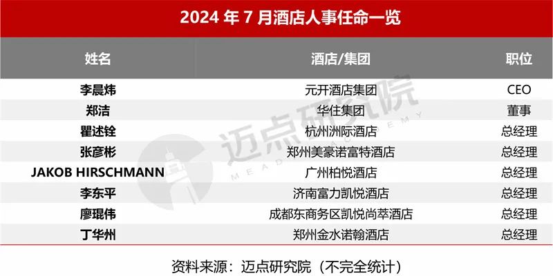 2024年7月中国酒店业发展报告