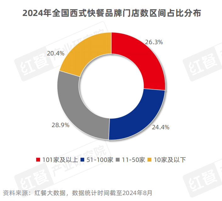 《西式快餐品类发展报告2024》发布：消费偏好多元化，全球经典与国潮风味并立